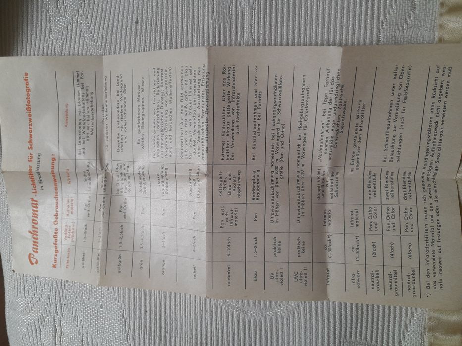 Продам светофильтр Panchromar,новый