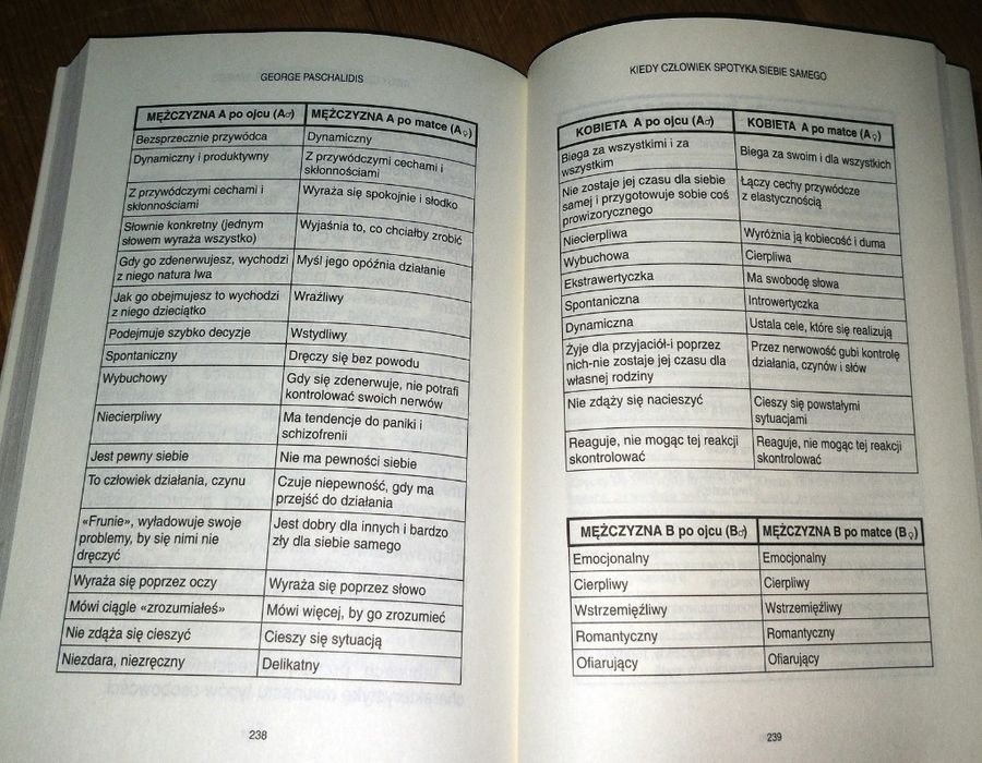 PASCHALIDES Kiedy człowiek spotyka siebie samego Tri Anthropo Type