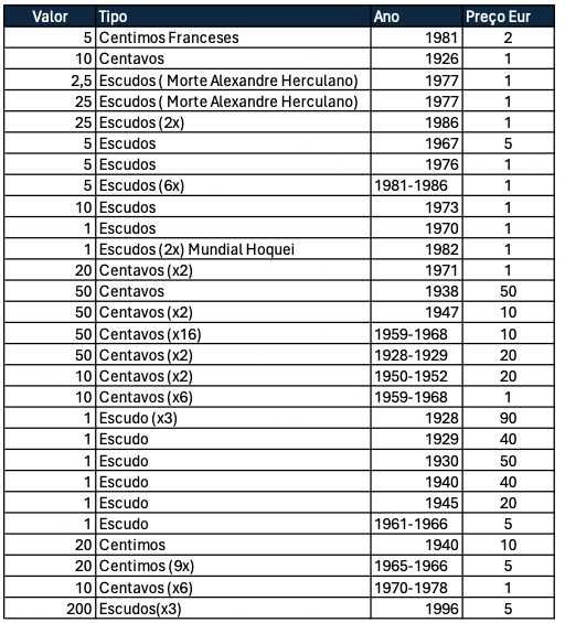 Moedas Republica Portuguesa