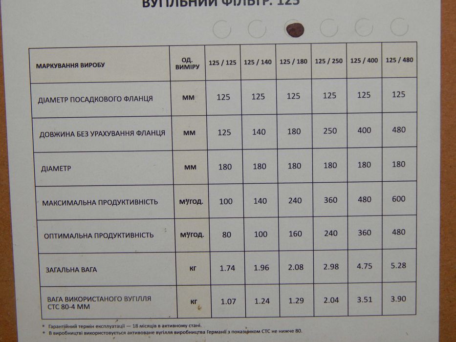 Угольный фильтр 25 см для вытяжки вентиляции помещений экологичный 125