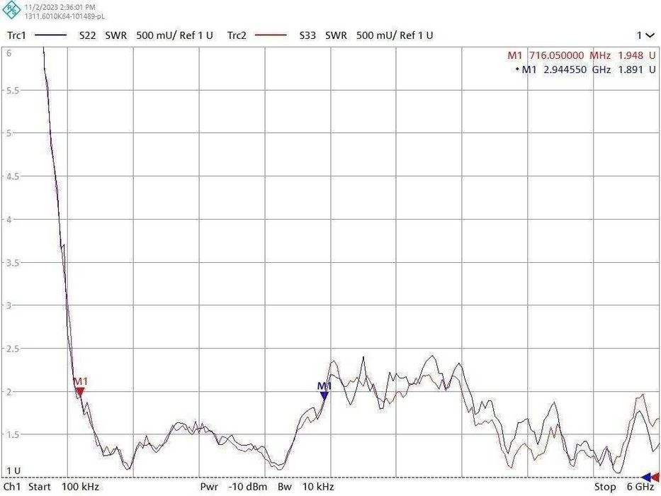 Антенна на авто для радіомоніторингу на магнітній основі для детектора