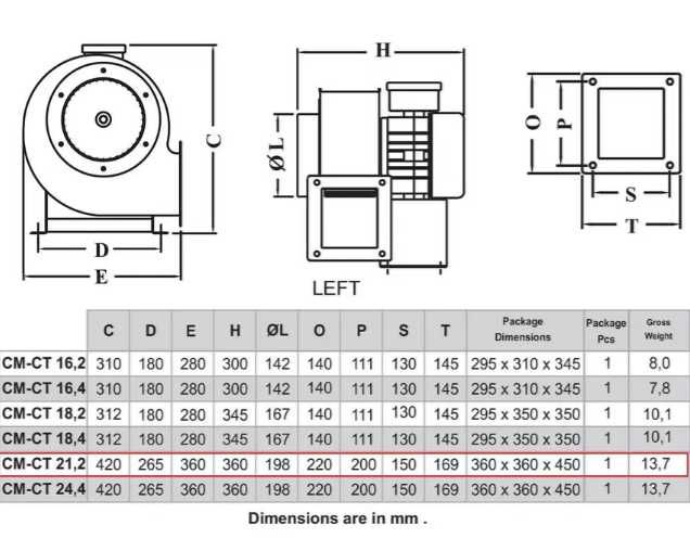 Мощный Вентилятор Дюндар CM/СТ 16,2-21,4 центробежный вытяжка улитка