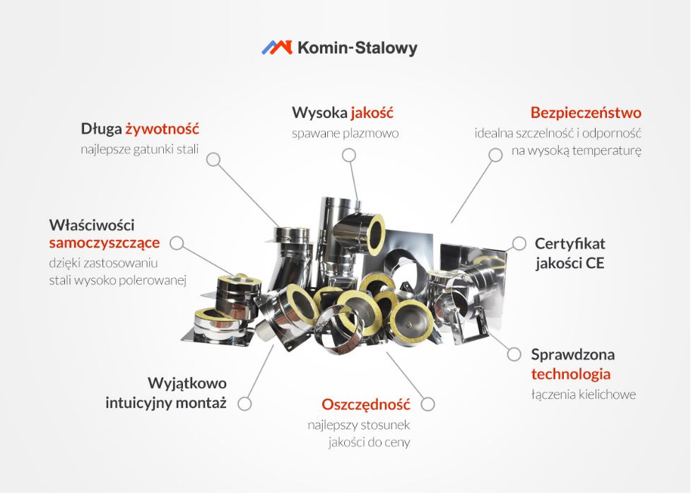 Kominy Stalowe Dwuścienne Izolowane - fi 160/260 mm, 4m/1mm  Producent