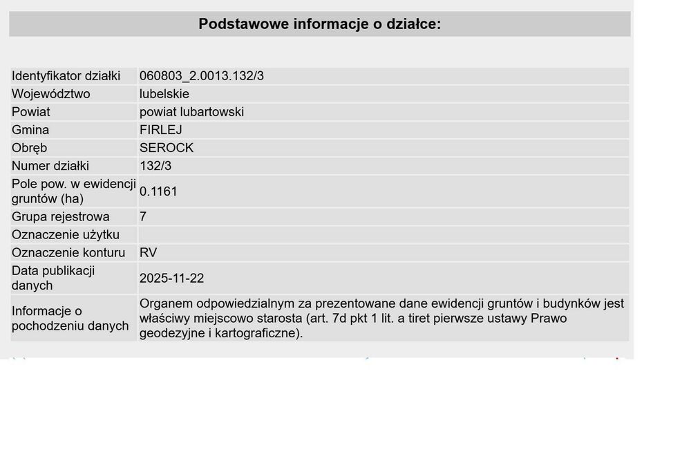 sprzedam działkę