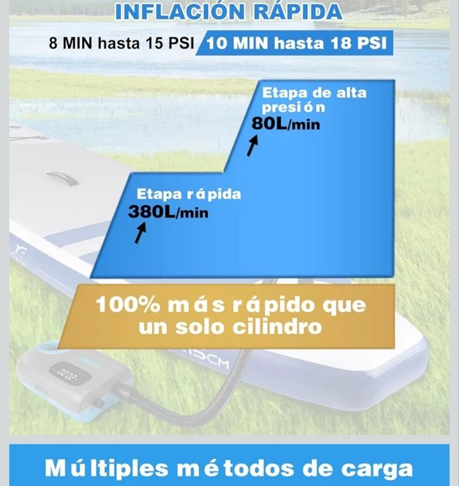 Bomba elétrica recarregável SUP WADEO NOVA 20 psi
