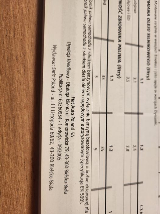 Instrukcja obsługi Fiat Panda 09/2005 etui PL