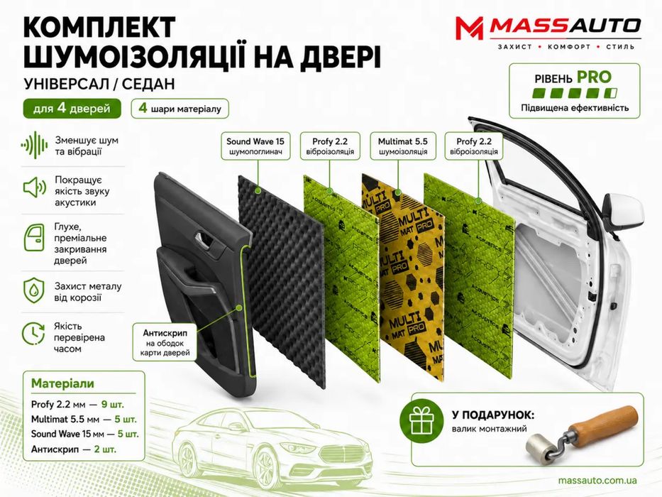 Комплект Вібро-Шумоізоляції для дверей автомобіля (шумоизоляция авто)