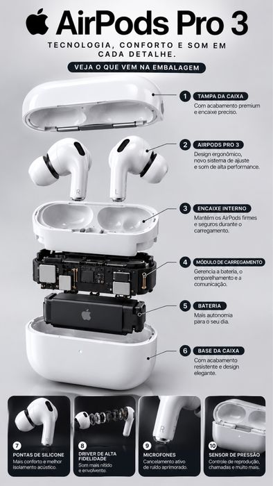 Airpods 3 pro (Usados 1 mes de uso apenas)
