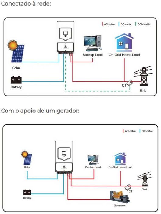 Inversor Hybrido Deye Deye SUN-6K-SG05LP1-EU Anti-Apagão