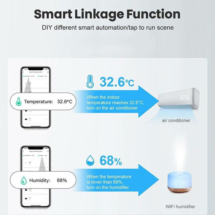 Датчик температури, вологості Tuya ZigBee Temperature Humidity Sensor