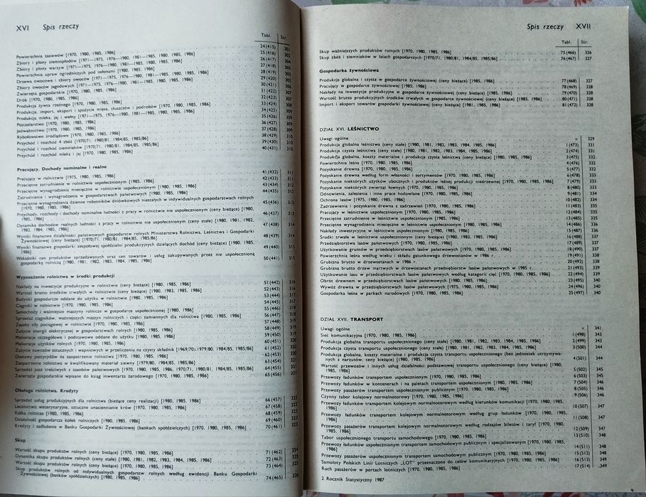 Rocznik statystyczny 1987
