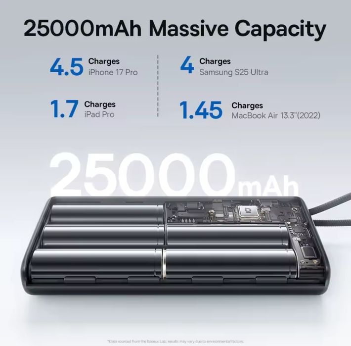 Повербанк Baseus 25000mAh 145W PD 3.1 для ноутбука MacBook