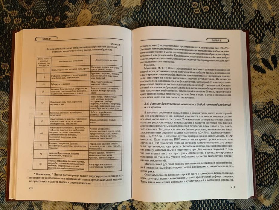 Многомерная медицина. Система самодиагностики и самоисцеления человека 	 Пучко Людмила