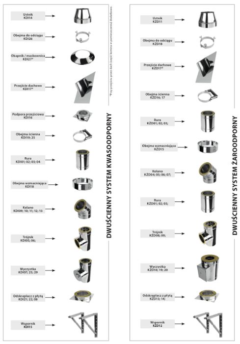 PROMOCJA!!! Komin dwuścienny izolowany ŻARO 7 mb FI180 PRODUCENT!!!