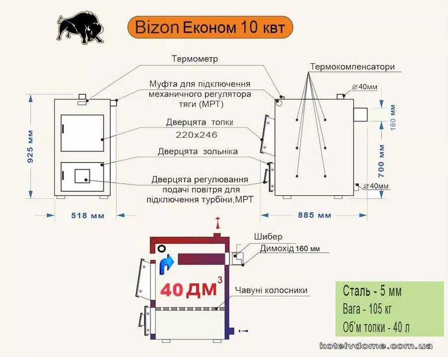 Котел Bizon Економ 10 квт ! бесплатная доставка.