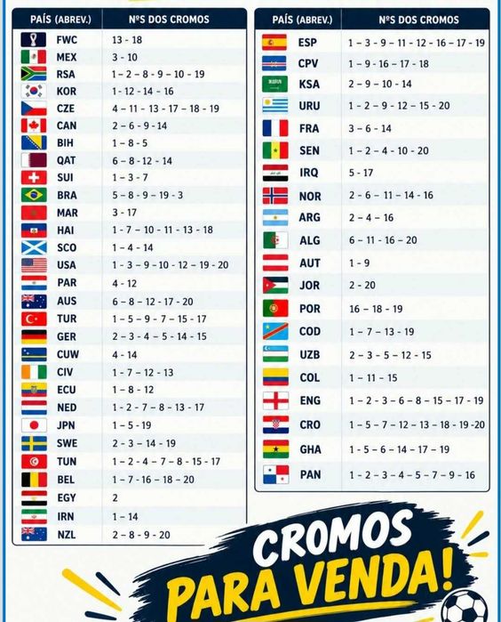 Cromos da world cup 2026