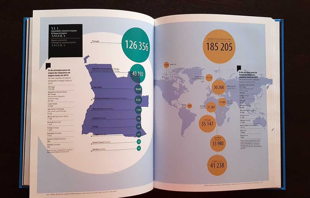Novo Atlas da Língua Portuguesa (ilustrado) edição bilingue PT & ENG