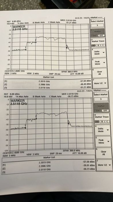 Антенны для РЭБ от 400 МГц до 5.8 ггц2.4 ГГц  5.8 ГГц и н