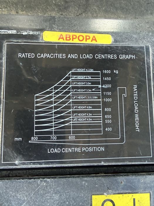 Электро рокла 2 тоны