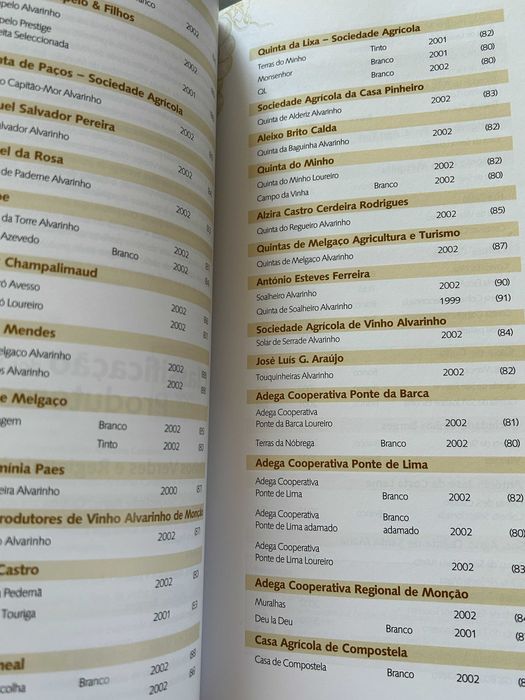 Guia dos melhores vinhos de Portugal