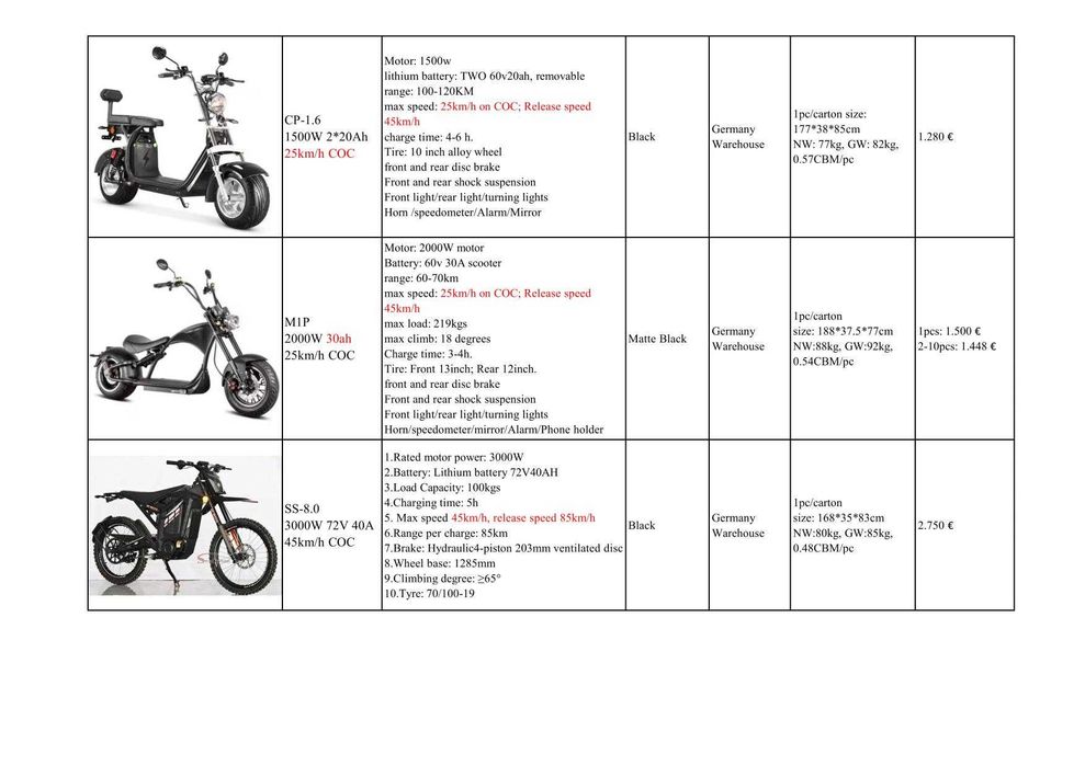 Motos Electricas Stroll