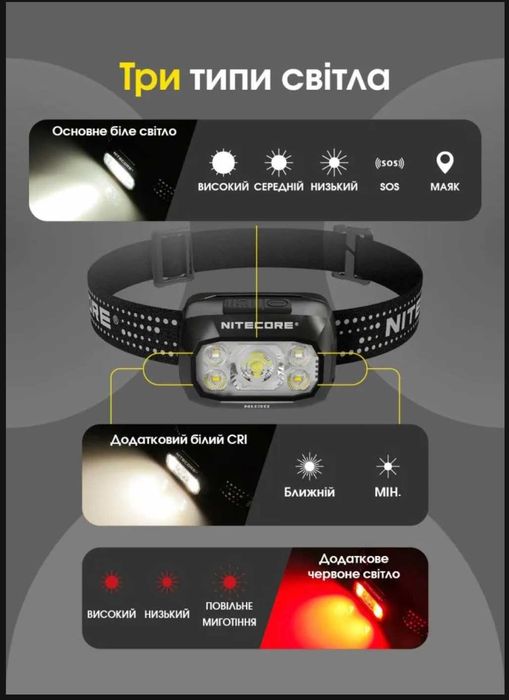 Nitecore NU30 Ліхтар Налобний NEW 2024 USB-C 500 Люмен 130 Метрів