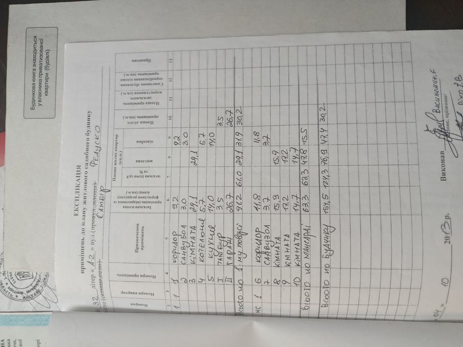 Продам будинок по вулиці Федуско