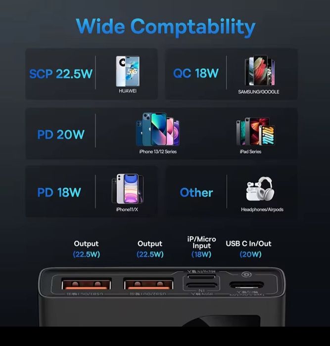 Power Bank Essager 20000 mAh 22.5w  / Baseus Adaman Metal павербанк