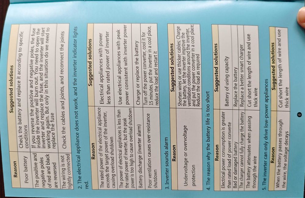 Інвертер 12(24)/220V, 3000W Tataliken чистий синус для котла, хол-ка