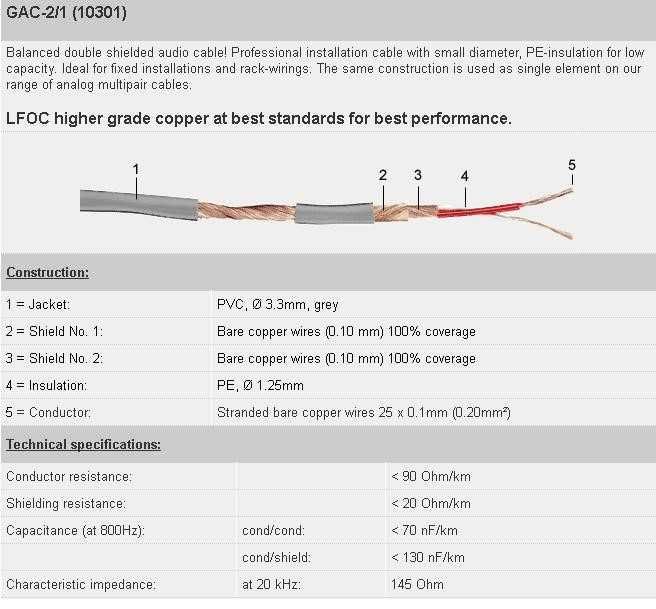 Patchbay Neutrik NPP-TT Bantam 96 topo de gama