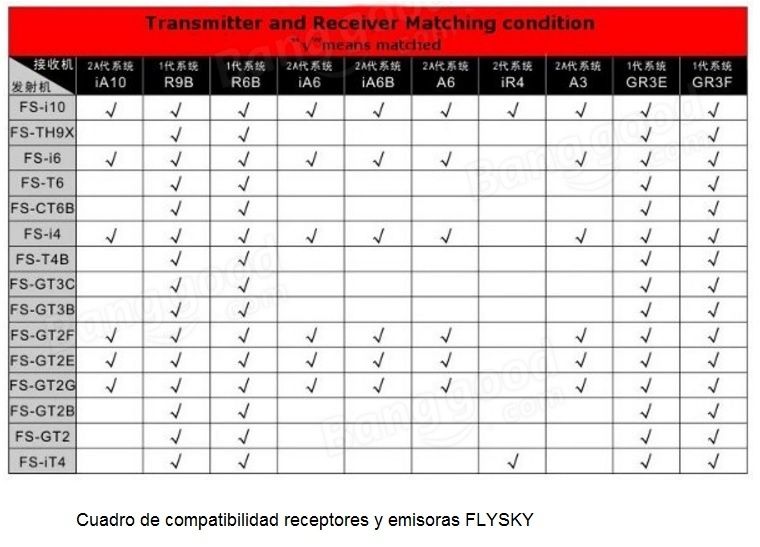Receptor comando rádio RC  FlySky FS-A3 FS-GR3E 2.4 GHz 3 ch fail safr