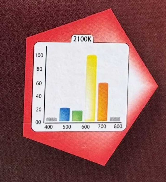 Агро фіто лампа Pro Star CFL Agro