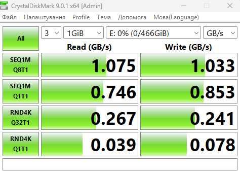SSD диск 500Gb WD BLACK Game Drive P50 NVMe зовнішній ССД накопичувач