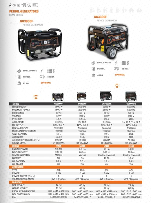 генератор бензиновий itc power GG7000FE