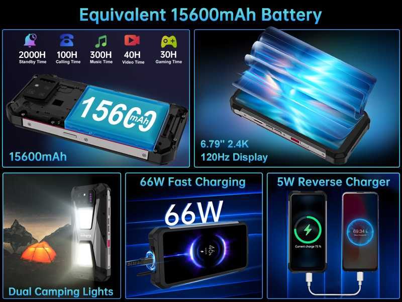 Unihertz 8849 SHARK, 24/256Gb, 15600мАч, 66W, 50/64NV/50Mp, два фонаря