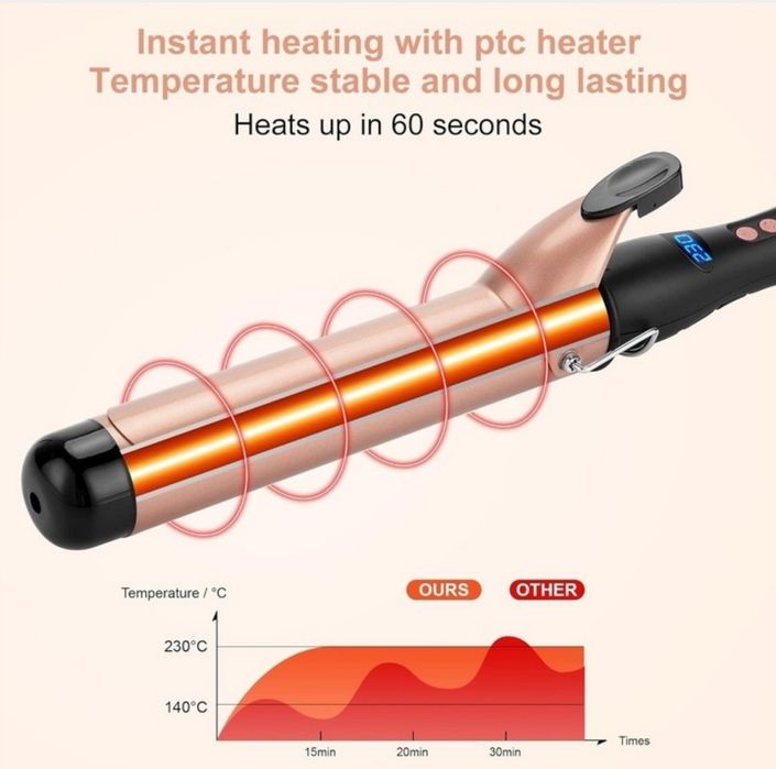 Lokówka  38MM Duże Loki Ceramiczna Regulacja Temperatury