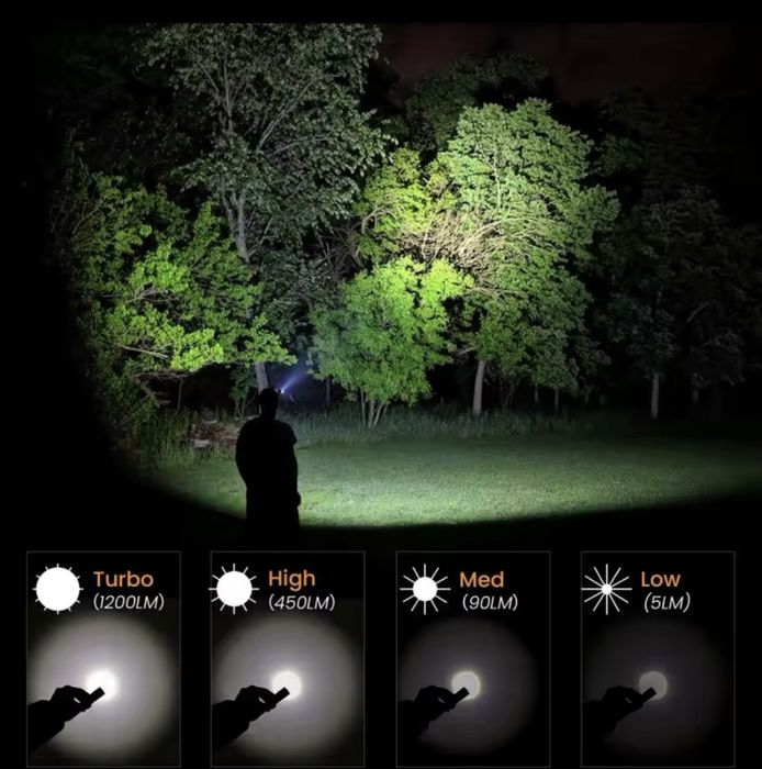 Ліхтарик(фонарь) Налобний Sofirn sp40 , sp40a, HS40, HS42, SC18; HD15