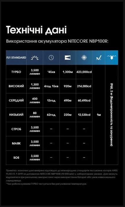 Nitecore MH40 Pro Надпотужний Дальнобійний Ліхтар 3500 Люмен 1300 Метр