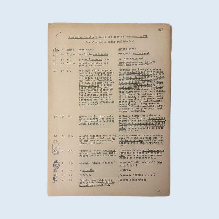 Documento com Proposta de Alteração ao Projeto do Programa do PCP