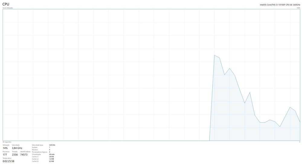 Intel Core i3 10100F
Intel Core i3 10100F64750575030147121