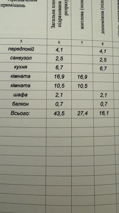 Двокімнатна квартира в центрі міста з гардеробом і РЕМОНТОМ