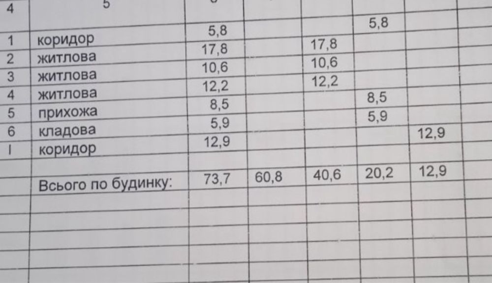 Будинок  в селі терміново !!!