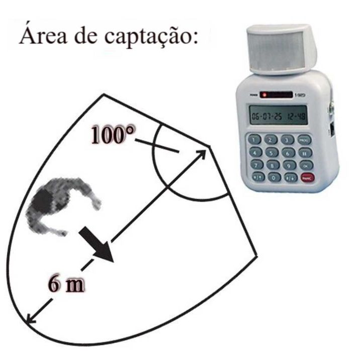 Alert Communicator » Motion Sensor and Panic Button64730016043137123