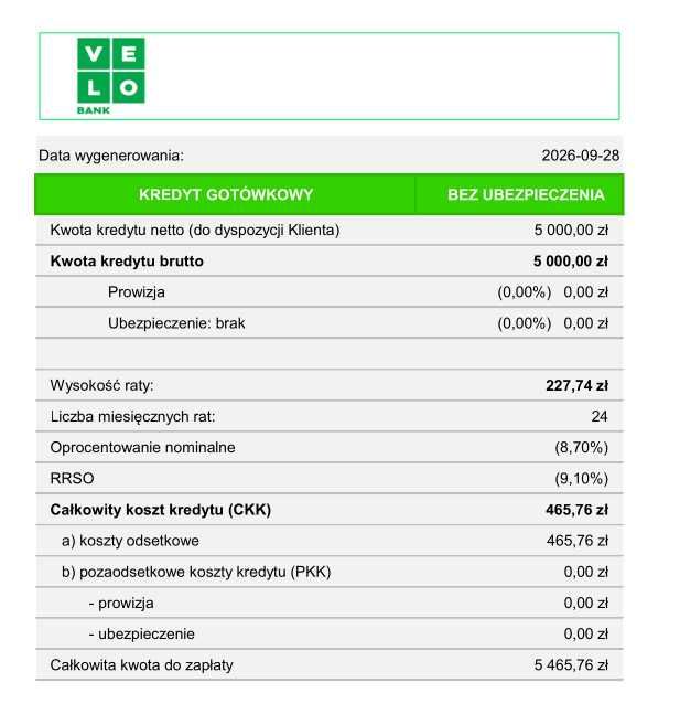 KREDYT GOTÓWKOWY i konsolidacyjny – dla polaków oraz UKRAIŃCÓW