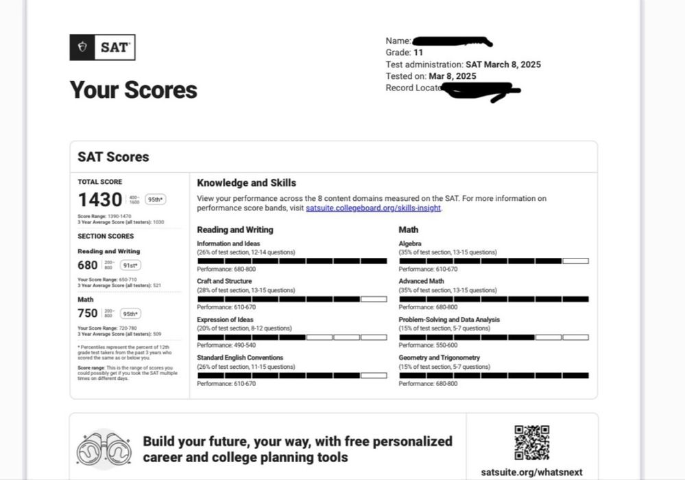 Sat digital підготовка