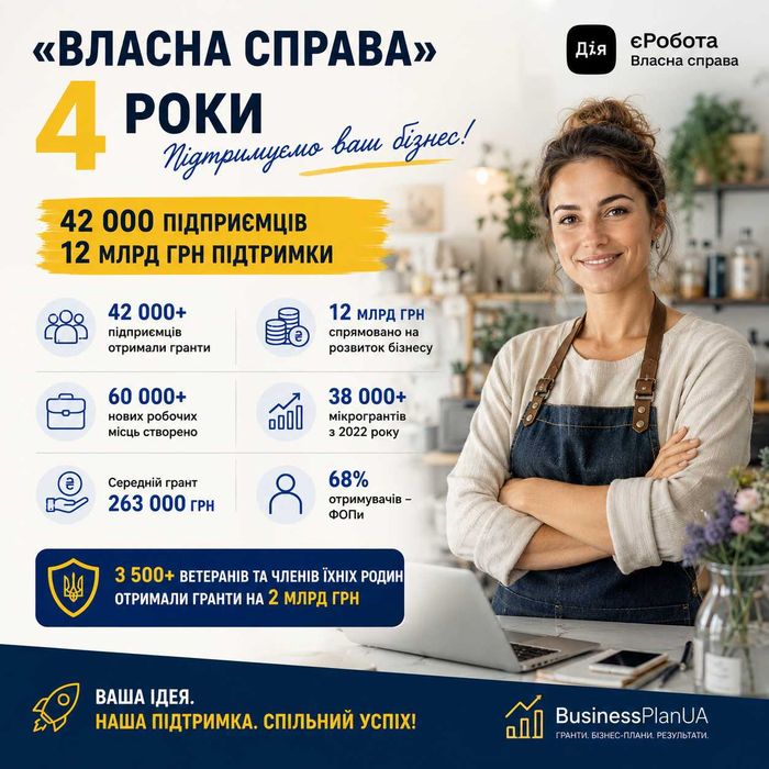 Розробка бізнес-плану під Грант ВЛАСНА СПРАВА