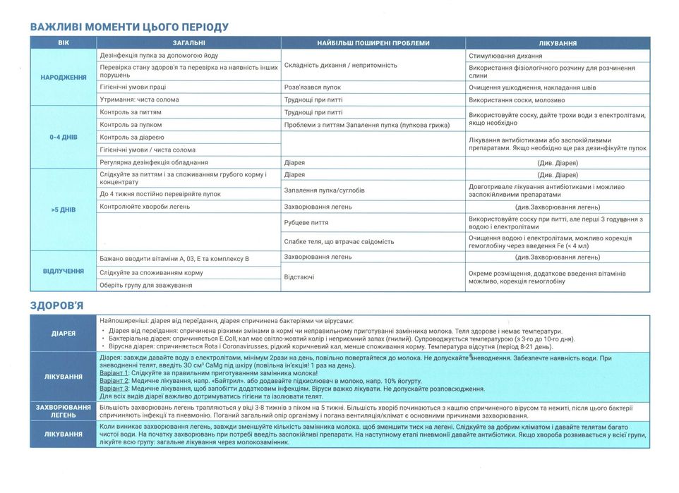 Концентрат для відгодівлі ВРХ 30% (від 100кг) 25кг Коудайс 2520.300