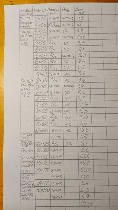 Болты М 10-16 мм, мебельные винты М 6-10 мм, гайки. Новые.