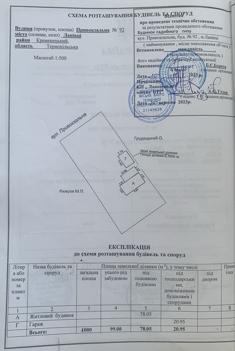 Продам будинок ( р-н  ЖД вокзалу )