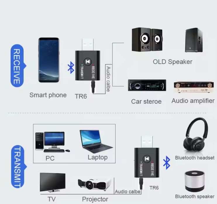 Блютуз -aux передавач.